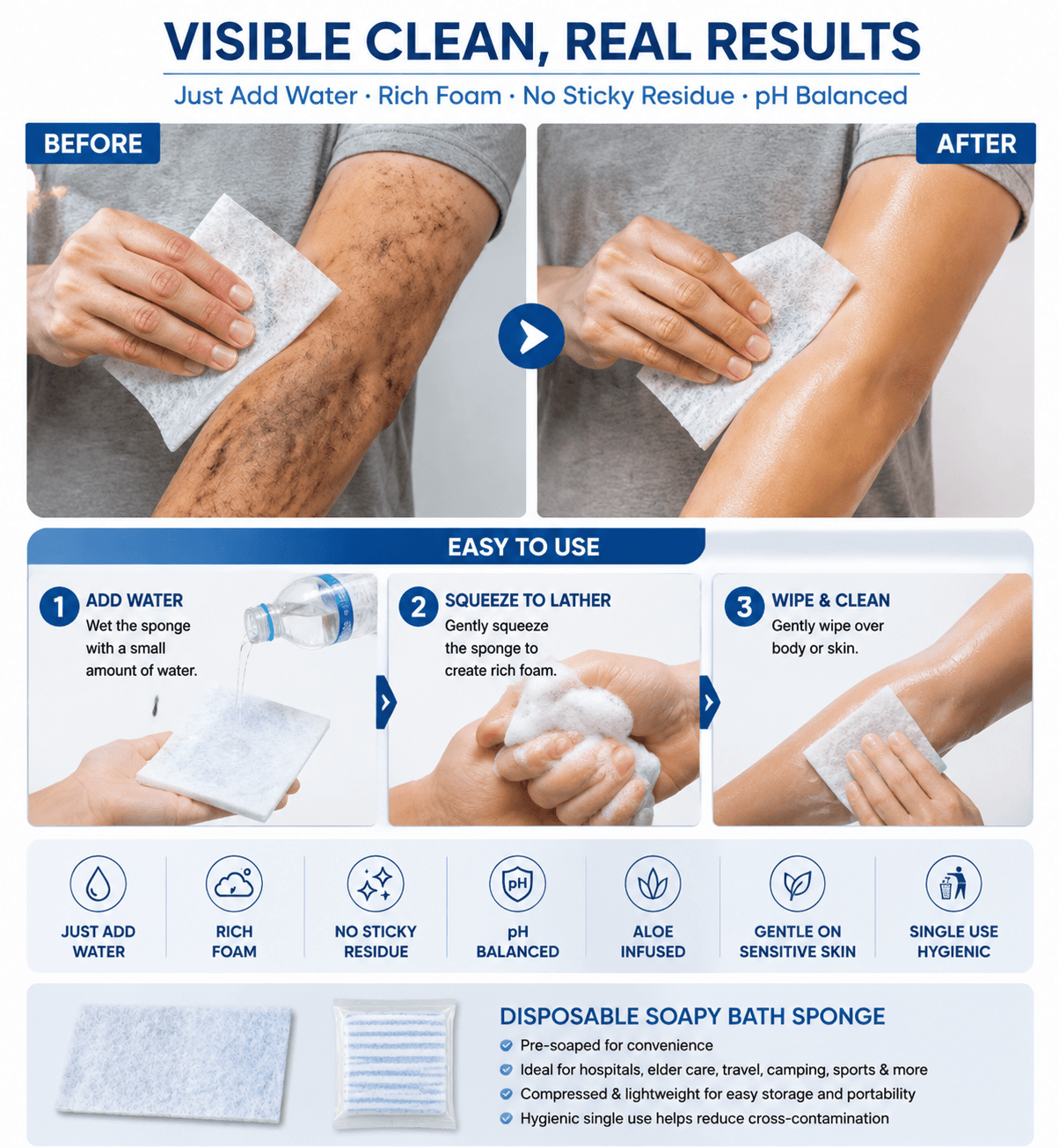 Rinse-free bath sponge usage infographic